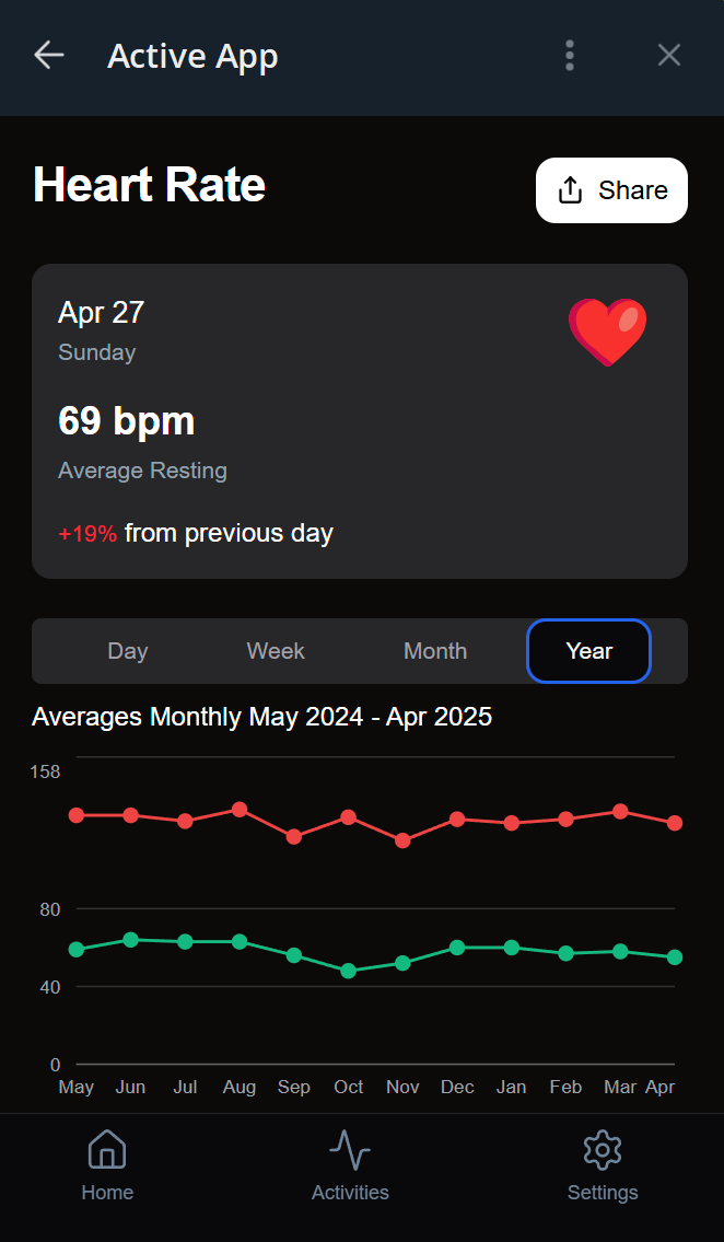 Active App screenshot 3